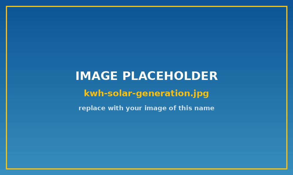 Chart relating solar system size in kWp to annual kWh generation
