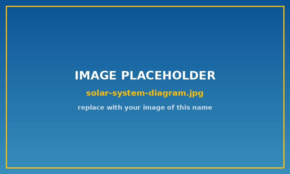 Diagram of how a solar panel system connects to a home and the grid